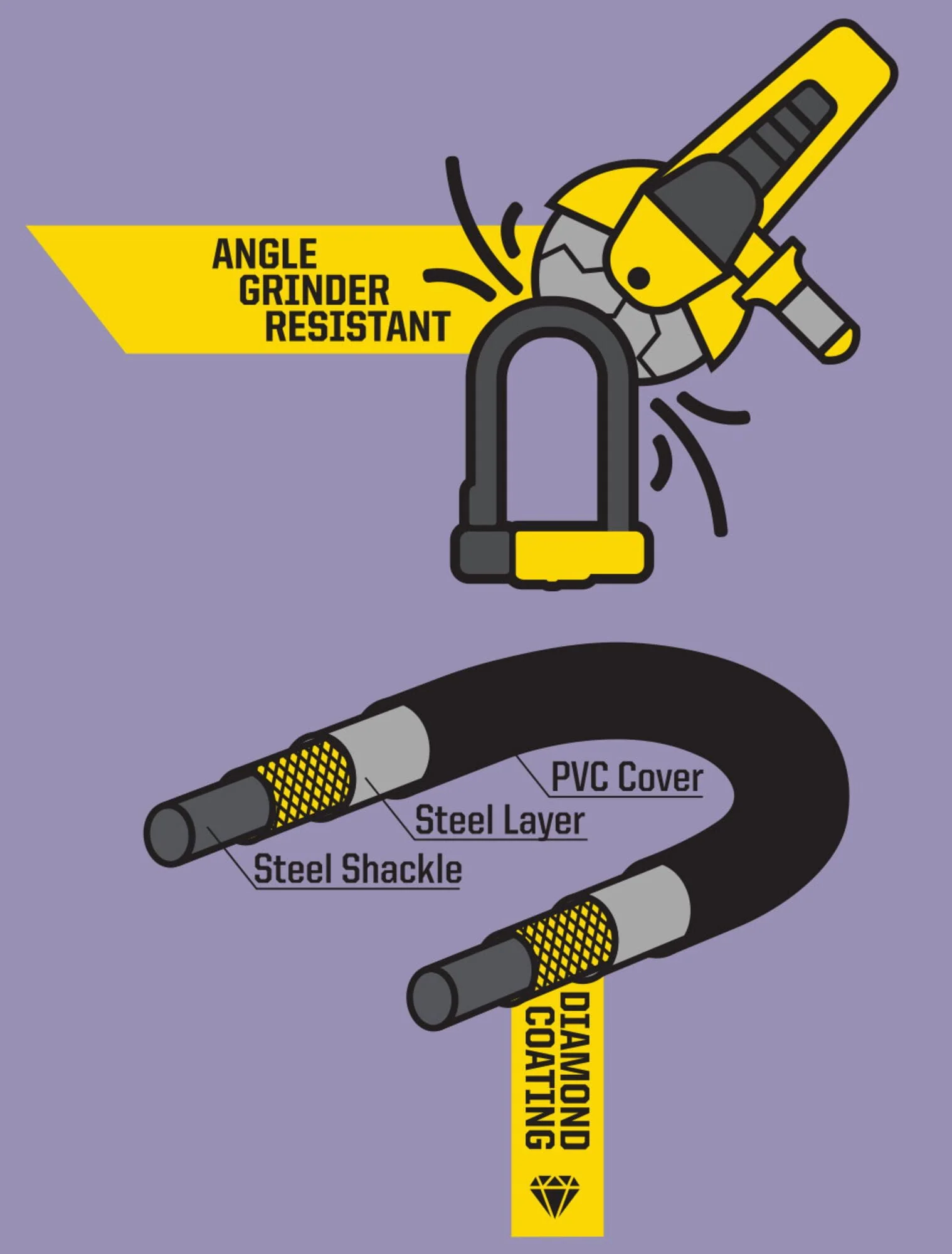 Kryptonite Angle Grinder Resistant New York Lock - Image 3